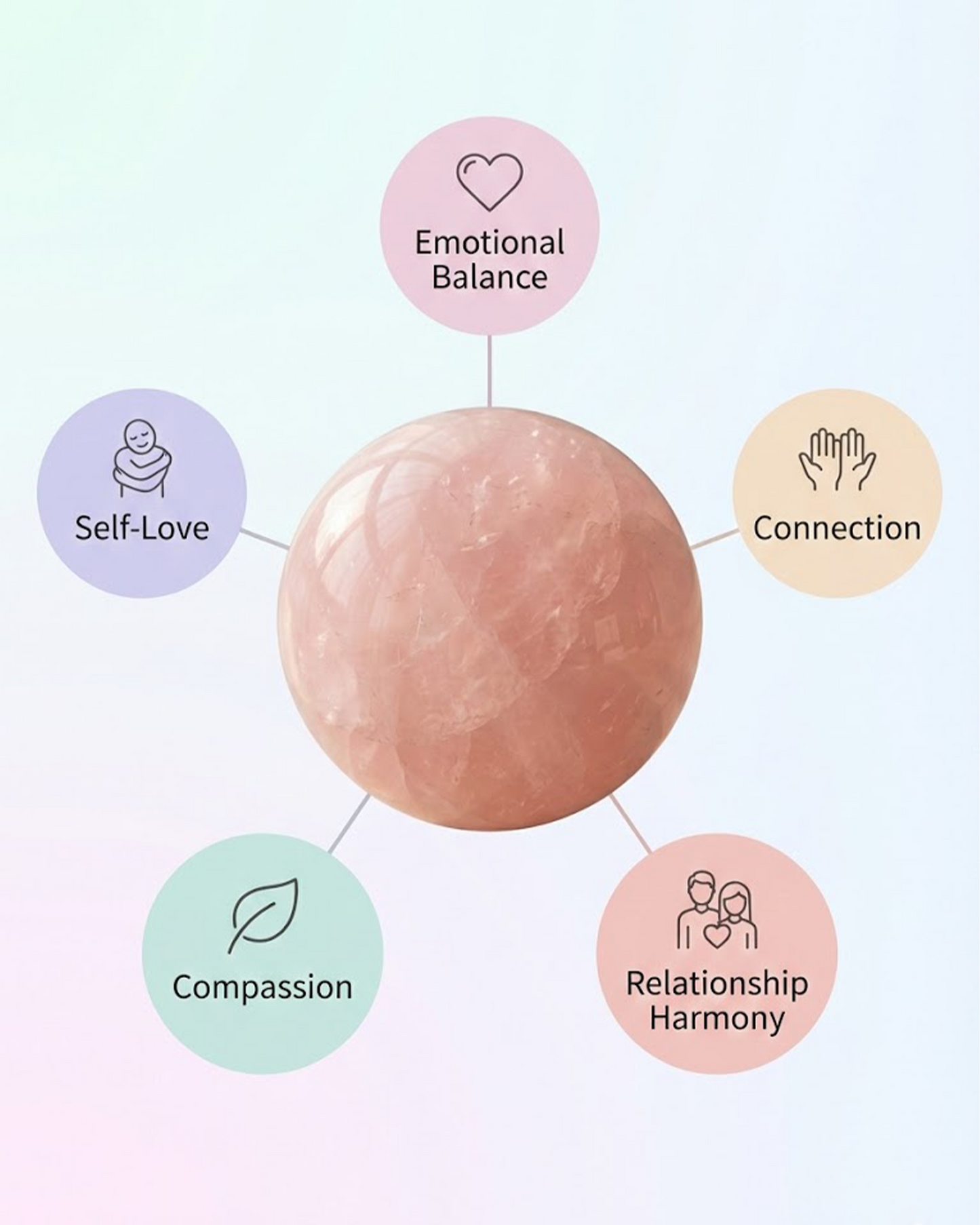 Natural Rose Quartz Crystal Sphere — Heart & Harmony Stone