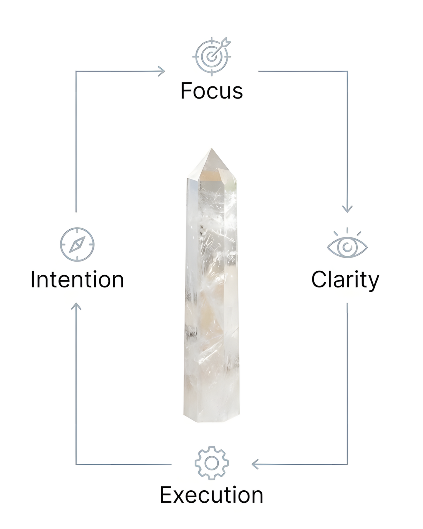 Natural Clear Quartz Hexagonal Tower — Focus & Clarity Crystal