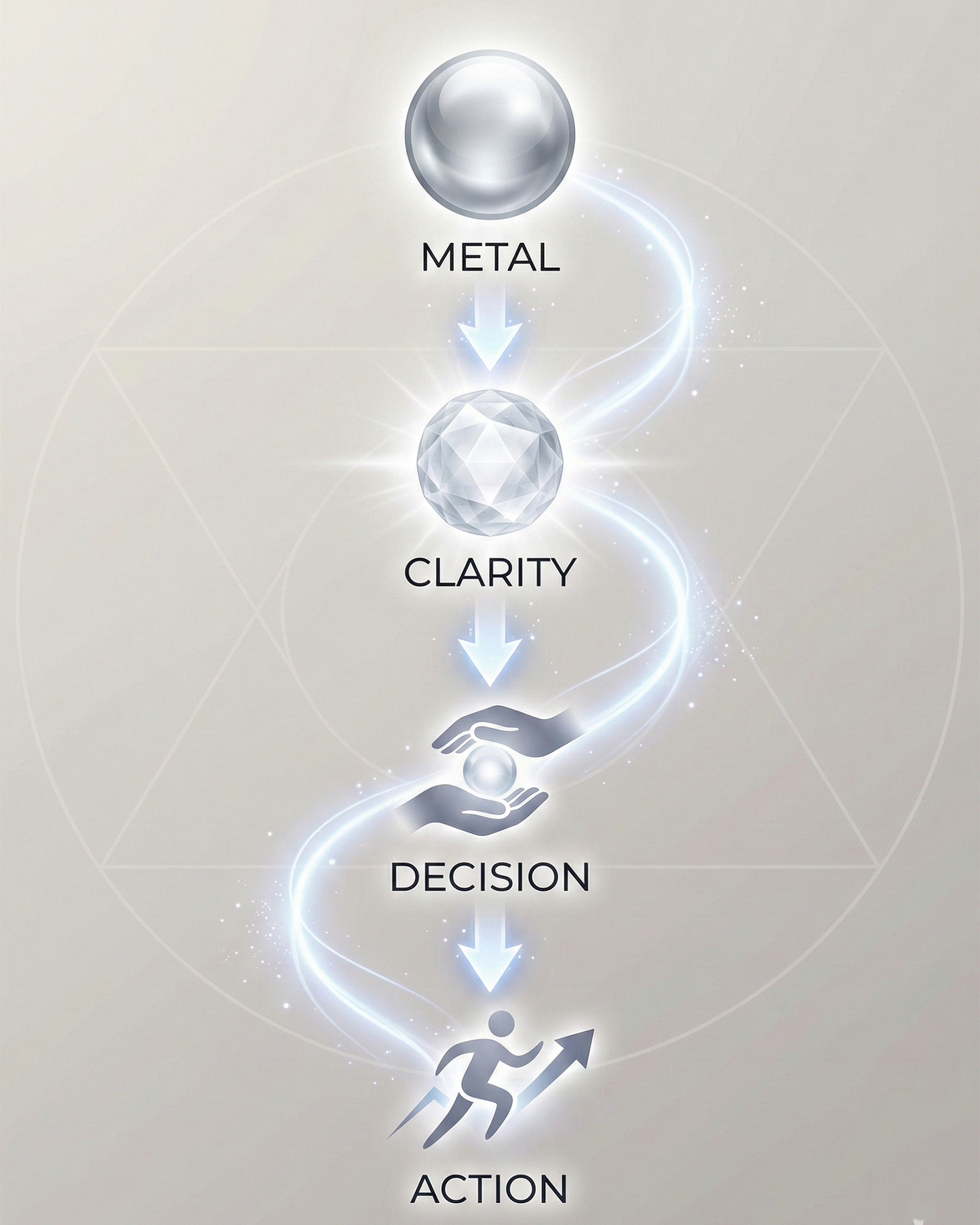 Natural Clear Quartz Bracelet — Clarity & Energy Amplifier (10mm / 12mm)