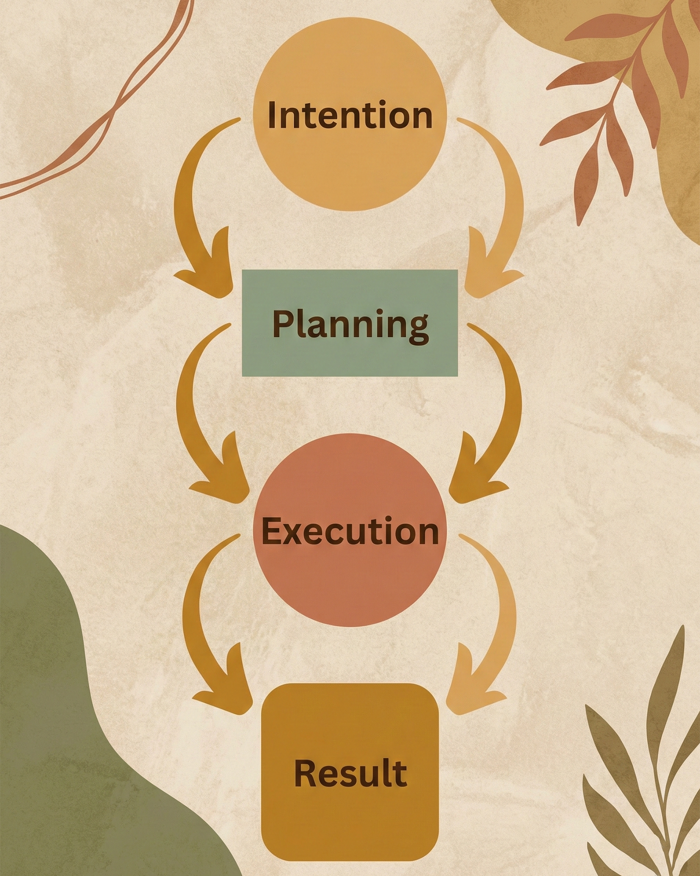 Natural Citrine Bracelet — Action & Wealth Energy (10mm / 12mm)